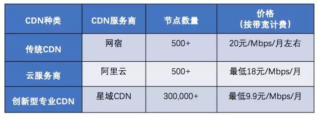 磐石之心聊投资: 迅雷玩客币是如何产生的?它