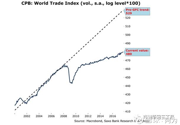 gdp增速_2008 2018gdp(3)