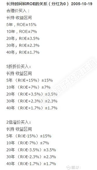 扫地僧--: 投资时长、ROE与收益率区间的关系