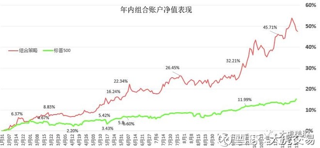 gdp组合_gdp什么时候组合的(2)