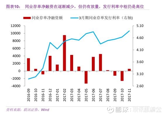 gdp负债_美国股票市场的十大终极危险信号(2)