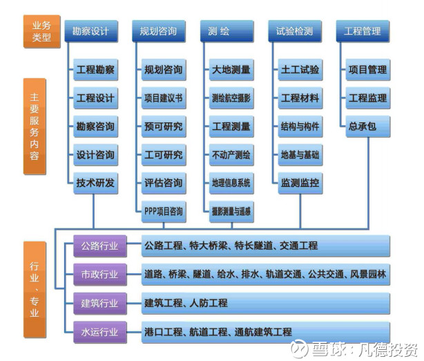 现代建筑设计中的创新与挑战