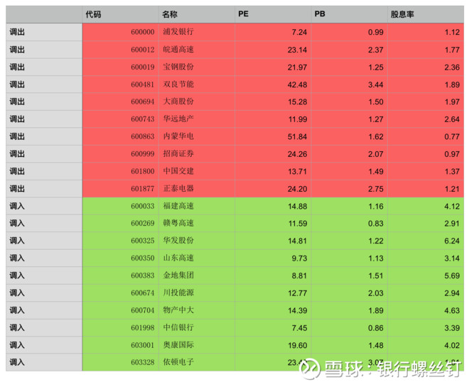收入证明_收入指数的定义(2)