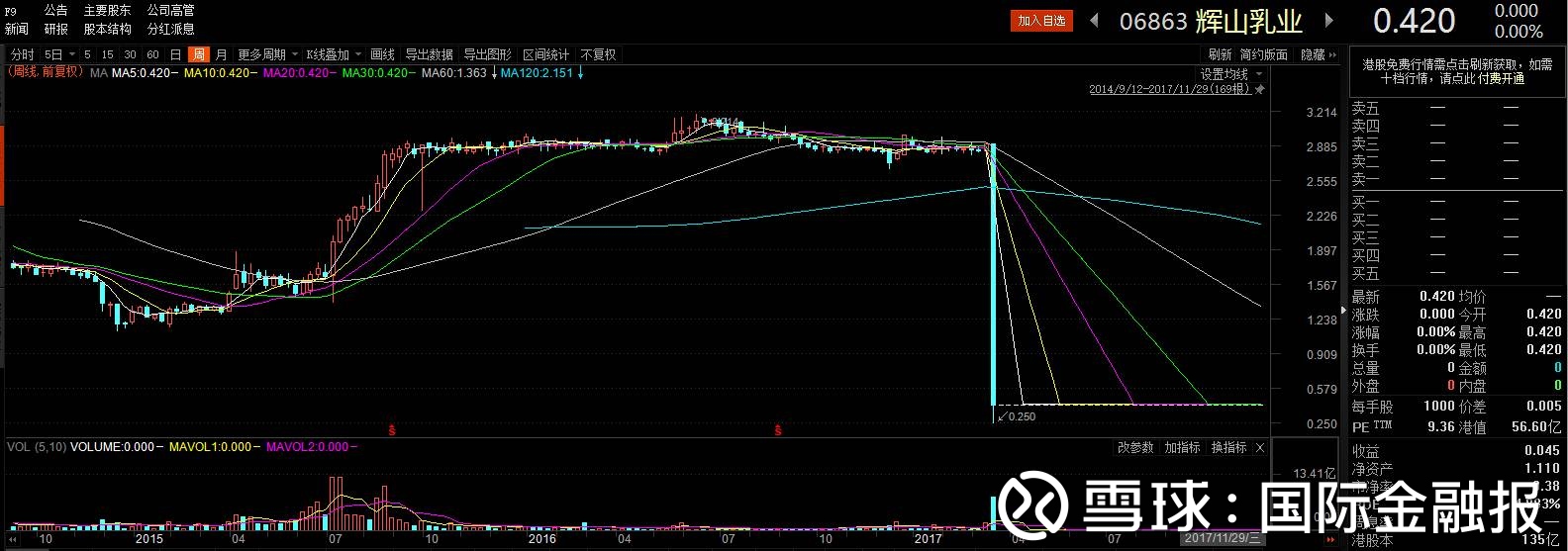 国际金融报: 两子公司遭债权人申请破产重整,辉