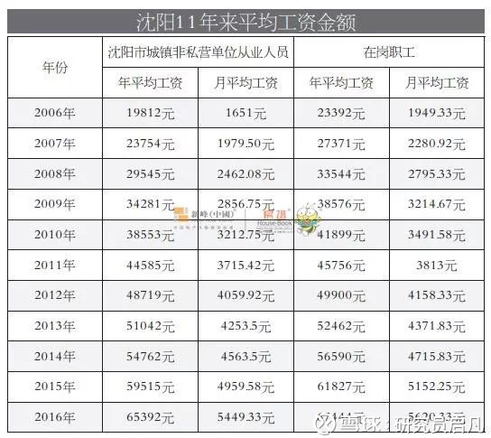 收入证明_沈阳收入水平