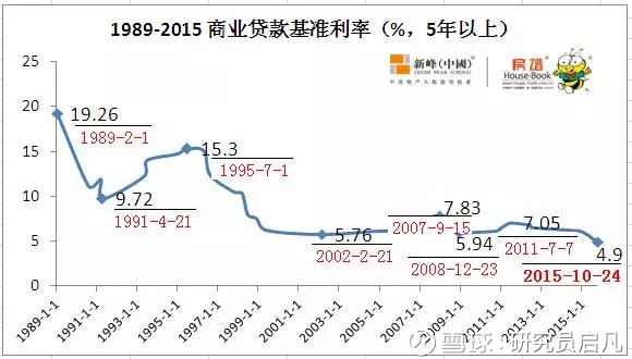 沈阳房价和gdp_辽宁一季度GDP 出炉看全省房价,沈阳VS大连投资买哪个(3)