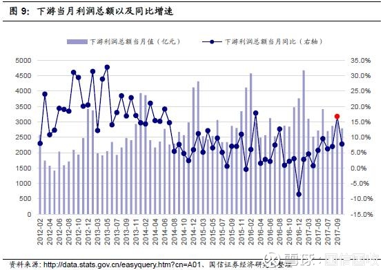 制造业的未来_制造业人均利润(2)