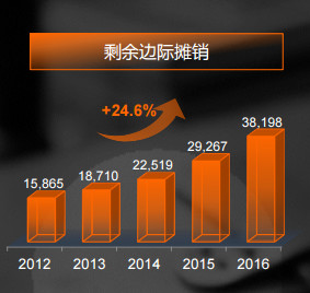 中国式过马路_中国式收入翻倍