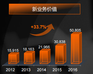 中国式过马路_中国式收入翻倍