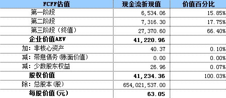 收入证明_营业收入截止测试(2)