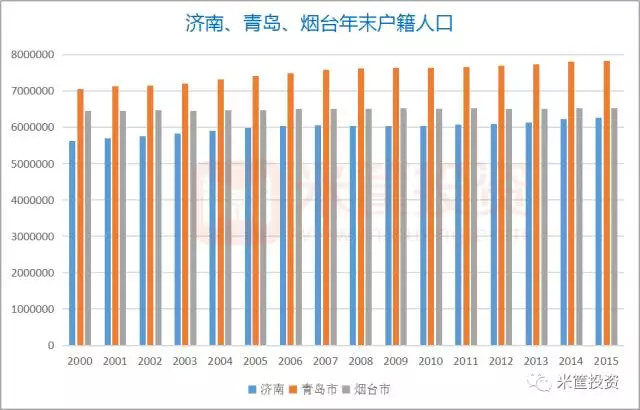 烟台常住人口_麻烦给 乘风破浪 的烟台来一杯Mojito