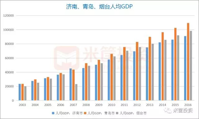 山东人均人均gdp_2018年济宁人均GDP达到58972元 同比增长5.9