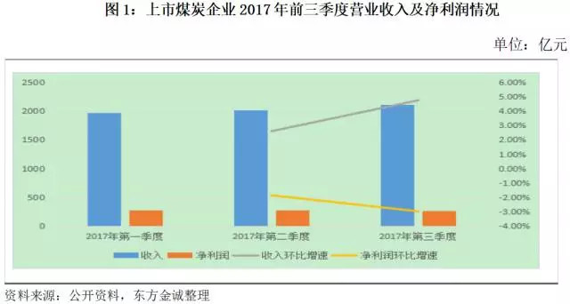 神华集团董事长_神华2017年营业收入(3)