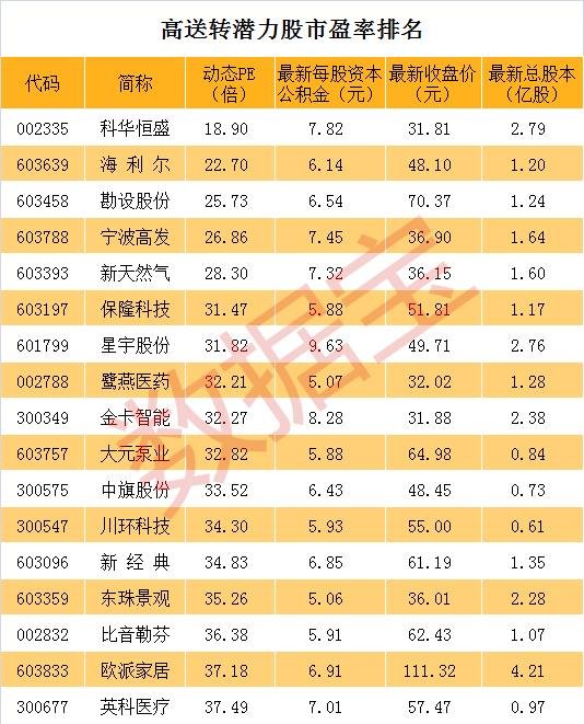 低价潜力股名单及价格 1600b3b213f3dab3fd41f060.jpg!custom660.jpg