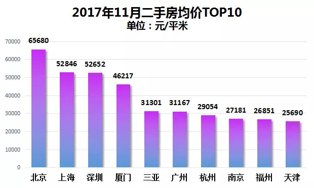 福州近5年的gdp全国排名_全国省会GDP排名出炉 福州GDP超7100亿 位列第十一(3)