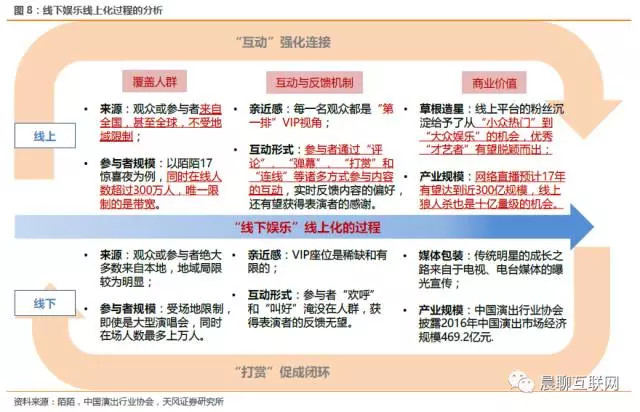 天风证券研究所: 【天风传媒团队】陌陌3Q17: