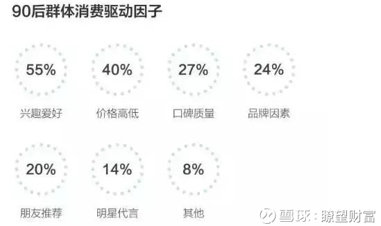 瞭望财富: 90后每个月工资多少算正常?70后和