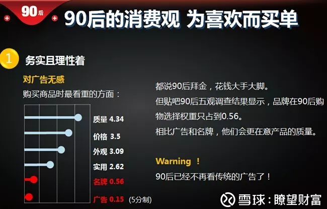 瞭望财富: 90后每个月工资多少算正常?70后和