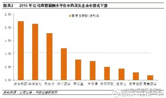 云南人口政策修改_云南白药混改方案出炉,力度超乎任何人想象(2)