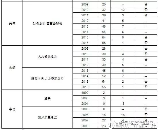 云南人口政策修改_云南白药混改方案出炉,力度超乎任何人想象(3)