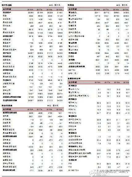 云南人口政策修改_云南白药混改方案出炉,力度超乎任何人想象(3)