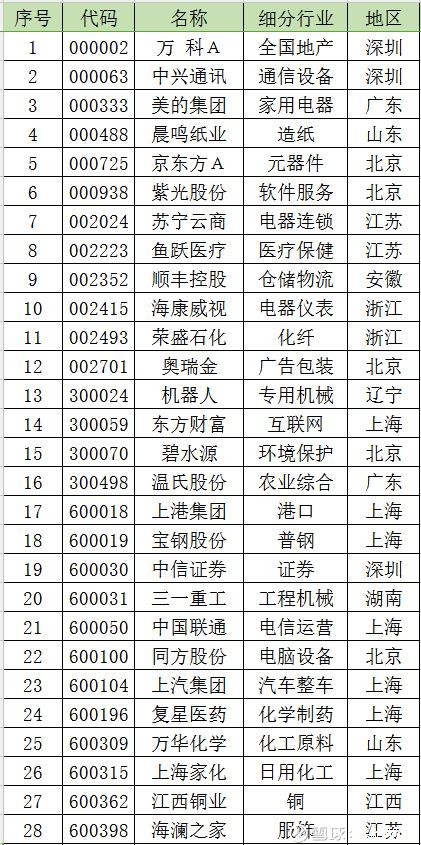 企业风险不包括