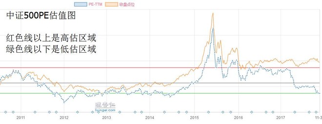 股市药丸: 大跌也不怕,明天开始网格买入中证5