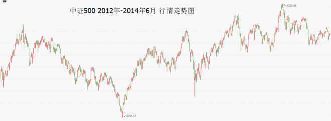 股市药丸: 大跌也不怕,明天开始网格买入中证5