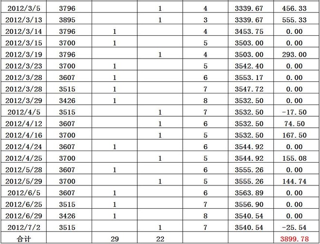 股市药丸: 大跌也不怕,明天开始网格买入中证5