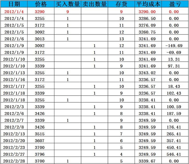 股市药丸: 大跌也不怕,明天开始网格买入中证5