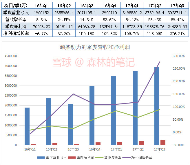 收入证明_三一2017年营业收入