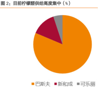 汽车品牌占有量_中国天然气人均占有量(2)