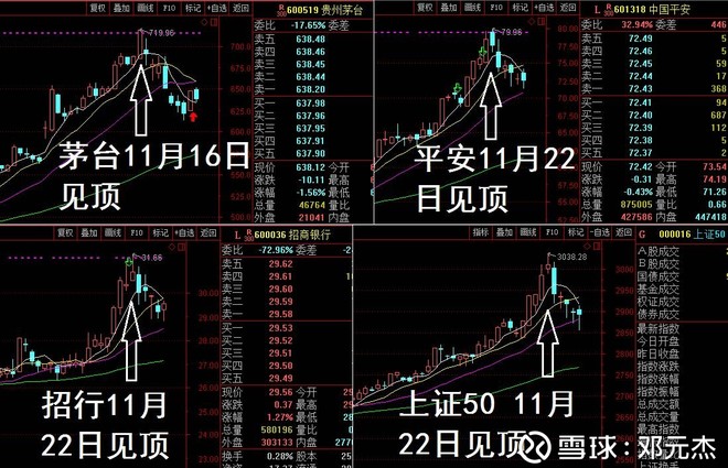 几天异常焦虑,因为我手里的股票跌跌不休,而上