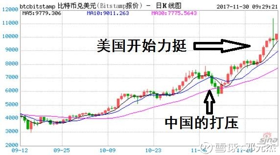几天异常焦虑,因为我手里的股票跌跌不休,而上