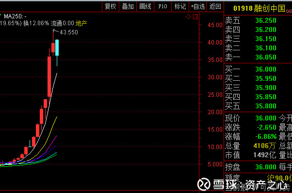 迪拜人均月收入_美国2017年人均月收入(2)