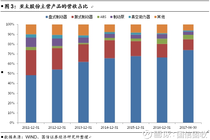 国信固收: 【国信转债】亚太转债申购价值分析