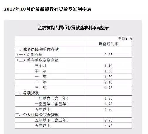 齐俊杰: 全球加息之火烧到亚洲中国也快了 全球