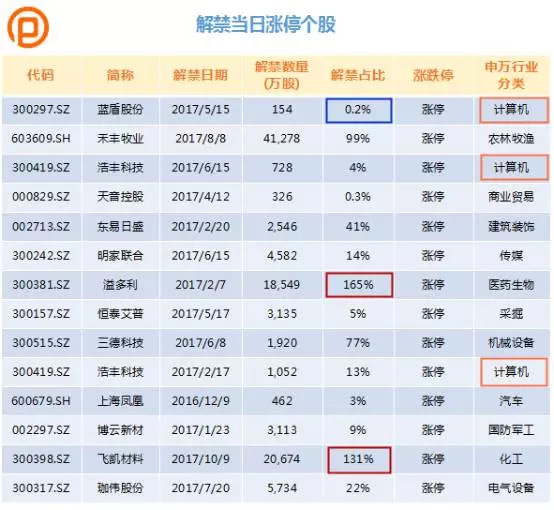 拍财富CEO宇芳: 限售股解禁股价是涨是跌?大