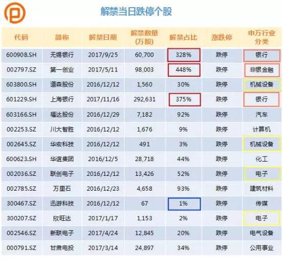 拍财富CEO宇芳: 限售股解禁股价是涨是跌?大