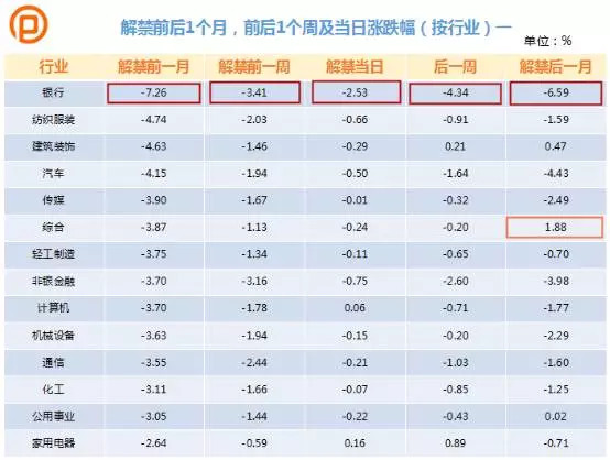 拍财富CEO宇芳: 限售股解禁股价是涨是跌?大