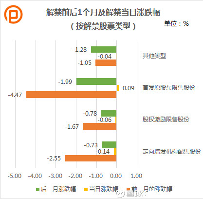 拍财富CEO宇芳: 限售股解禁股价是涨是跌?大