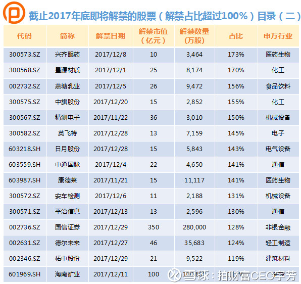 拍财富CEO宇芳: 限售股解禁股价是涨是跌?大