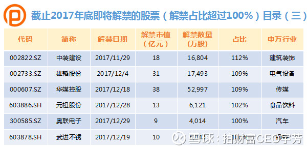 拍财富CEO宇芳: 限售股解禁股价是涨是跌?大