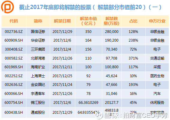 拍财富CEO宇芳: 限售股解禁股价是涨是跌?大