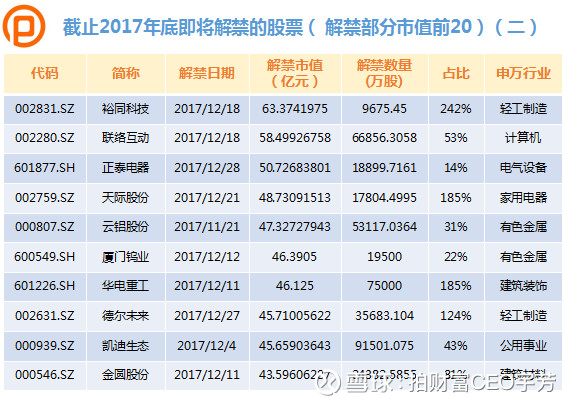 拍财富CEO宇芳: 限售股解禁股价是涨是跌?大