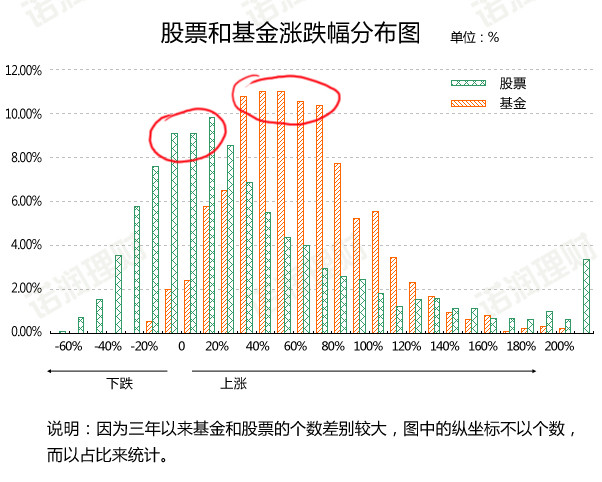 诺润理财: 看了这些数据,你还打算买股票么? 一