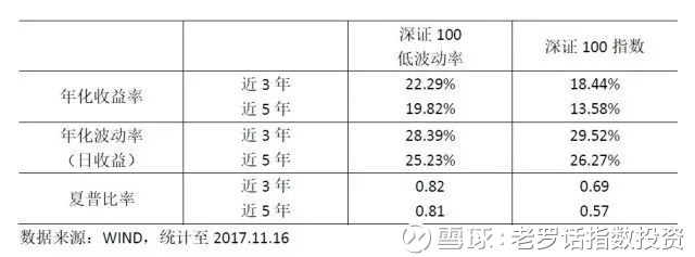 老罗话指数投资: 指数的编制方法-指数加权方式