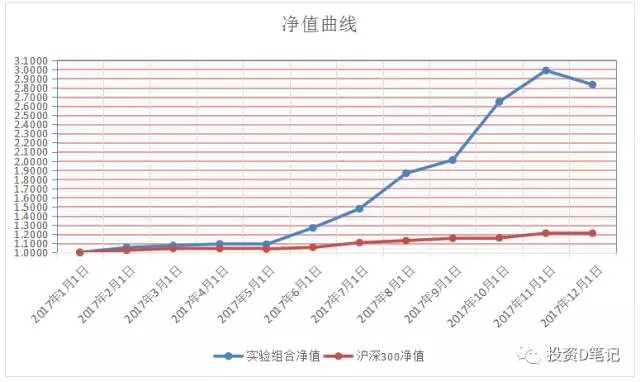 投资能不能加入gdp计算_多省承认GDP注水,跟你投资有大关系吗(3)