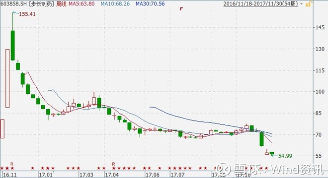 香港人口趋势_香港房价走势图,一般人都不知道的(3)