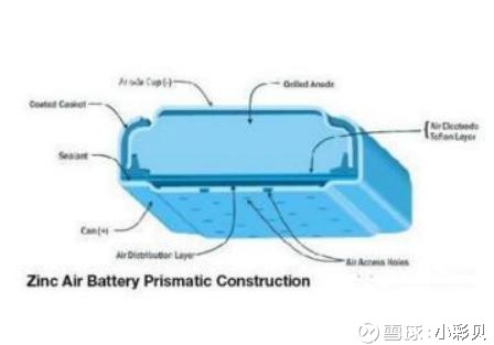再获突破 锌空气电池研发成功 这5只概念股不